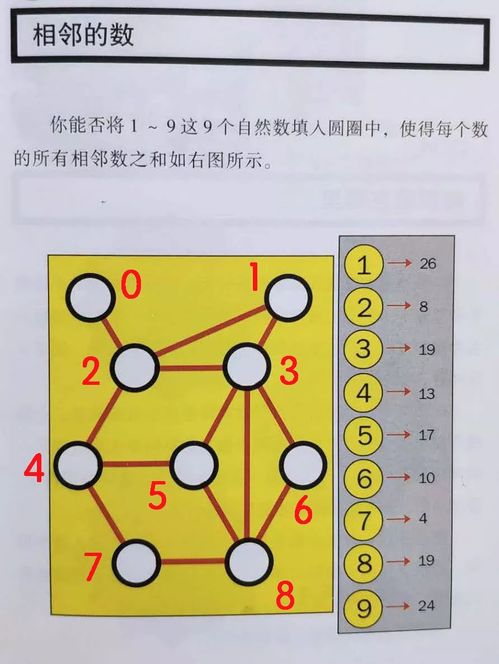 智力游戏题目,挑战思维极限的趣味游戏解析(图2) 智力游戏题目,挑战思维极限的趣味游戏解析(图2)