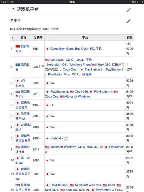全世界销量最高的游戏,揭秘销量之王游戏背后的传奇故事(图2) 全世界销量最高的游戏,揭秘销量之王游戏背后的传奇故事(图2)