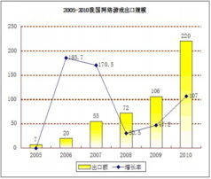 网络游戏出口,中国力量引领出口新篇章(图1) 网络游戏出口,中国力量引领出口新篇章(图1)