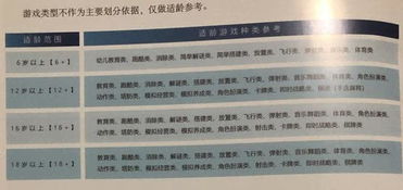 游戏分级制度 中国(图1) 游戏分级制度 中国(图1)
