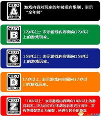 游戏分级制度 中国(图3) 游戏分级制度 中国(图3)