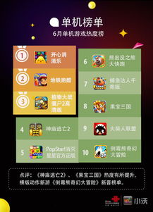 游戏计费点,解锁盈利新篇章(图3) 游戏计费点,解锁盈利新篇章(图3)