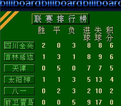 fc游戏甲a,甲A风云再起(图2) fc游戏甲a,甲A风云再起(图2)