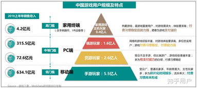 游戏成功因素,五大关键因素深度解析(图1) 游戏成功因素,五大关键因素深度解析(图1)