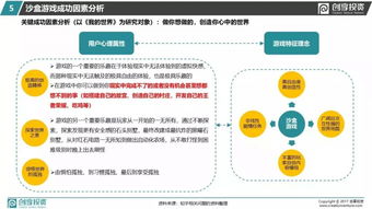 游戏成功因素,五大关键因素深度解析(图2) 游戏成功因素,五大关键因素深度解析(图2)