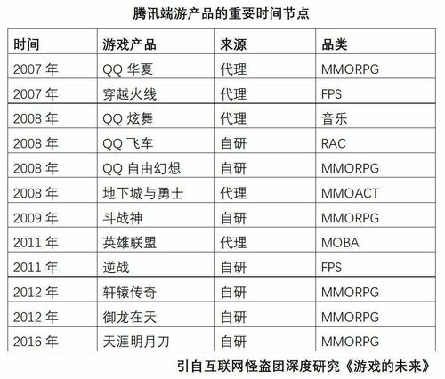 游戏成功因素,五大关键因素深度解析(图3) 游戏成功因素,五大关键因素深度解析(图3)
