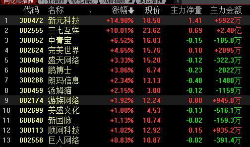 游戏利空,利空消息引发行业震荡(图3) 游戏利空,利空消息引发行业震荡(图3)