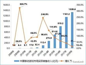 游戏利空,利空消息引发行业震荡(图2) 游戏利空,利空消息引发行业震荡(图2)