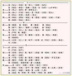 文字部首游戏,汉字起源的趣味之旅(图1) 文字部首游戏,汉字起源的趣味之旅(图1)