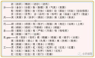 文字部首游戏,汉字起源的趣味之旅(图2) 文字部首游戏,汉字起源的趣味之旅(图2)