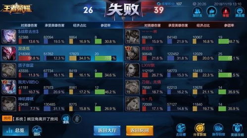 游戏战绩图片,揭秘游戏巅峰对决瞬间(图3) 游戏战绩图片,揭秘游戏巅峰对决瞬间(图3)