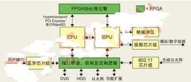 pld游戏,探索奇幻世界的冒险之旅(图1) pld游戏,探索奇幻世界的冒险之旅(图1)