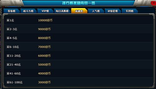 排行榜游戏网络游戏,盘点热门排行榜游戏(图1)