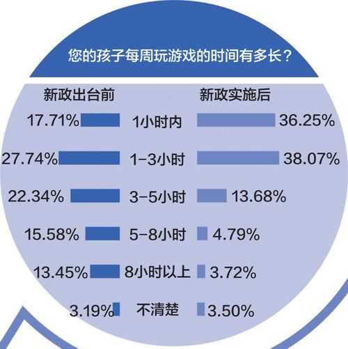 游戏时间政策,平衡娱乐与健康的守护者(图1) 游戏时间政策,平衡娱乐与健康的守护者(图1)