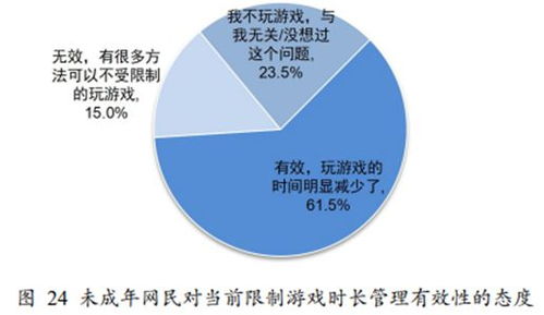 游戏时间政策,平衡娱乐与健康的守护者(图3) 游戏时间政策,平衡娱乐与健康的守护者(图3)