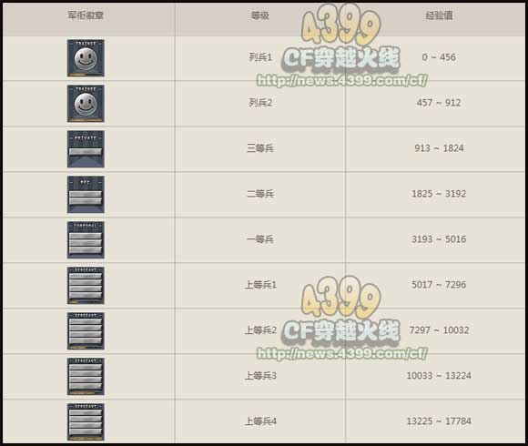 军衔游戏名(图1) 军衔游戏名(图1)