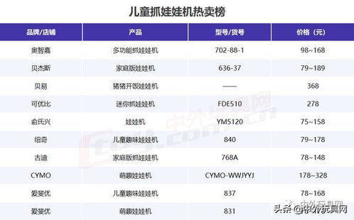 游戏桌stokke,儿童成长伴侣的完美选择(图1) 游戏桌stokke,儿童成长伴侣的完美选择(图1)