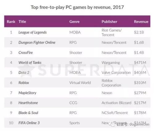 收费pc游戏,探索付费PC游戏世界的无限魅力与精彩体验(图2) 收费pc游戏,探索付费PC游戏世界的无限魅力与精彩体验(图2)