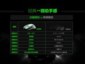 游戏外设名称,全方位解析(图2) 游戏外设名称,全方位解析(图2)