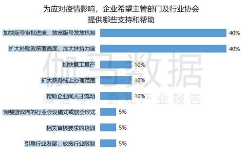 游戏情况调查,揭秘玩家行为与游戏体验(图1) 游戏情况调查,揭秘玩家行为与游戏体验(图1)