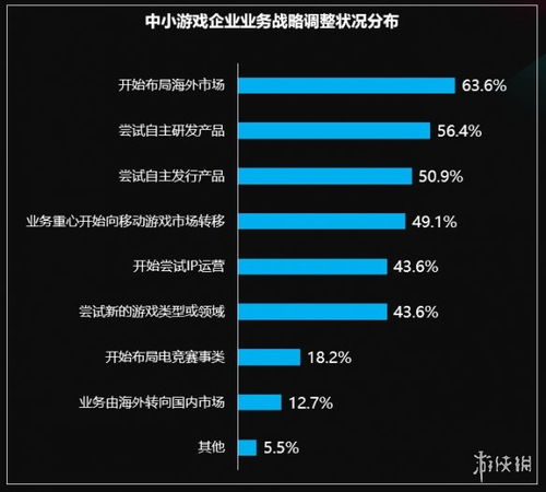 游戏情况调查,揭秘玩家行为与游戏体验(图2) 游戏情况调查,揭秘玩家行为与游戏体验(图2)