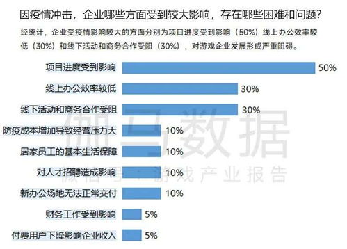 游戏情况调查,揭秘玩家行为与游戏体验(图3) 游戏情况调查,揭秘玩家行为与游戏体验(图3)