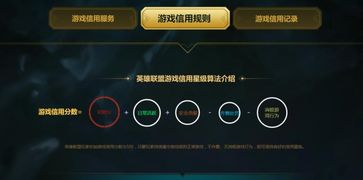 信誉游戏登录,登录即开启诚信之旅(图2) 信誉游戏登录,登录即开启诚信之旅(图2)