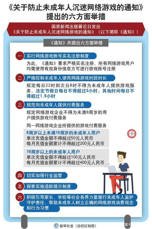 游戏行业规则,揭秘游戏产业运作之道(图3) 游戏行业规则,揭秘游戏产业运作之道(图3)