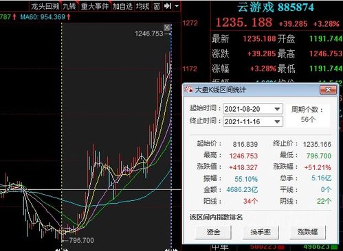 云游戏指数,行业发展趋势与市场前景展望(图3) 云游戏指数,行业发展趋势与市场前景展望(图3)