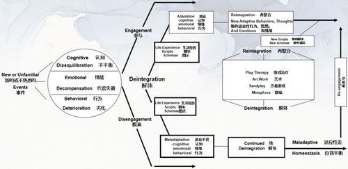 游戏分析理论,揭秘虚拟世界中的行为与策略(图1)