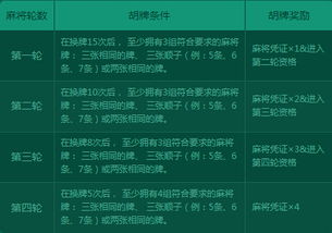 游戏麻将商人,从新手到行业精英的逆袭之路(图3) 游戏麻将商人,从新手到行业精英的逆袭之路(图3)