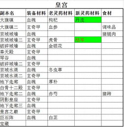 游戏材料清单,打造完美游戏体验必备攻略(图3) 游戏材料清单,打造完美游戏体验必备攻略(图3)