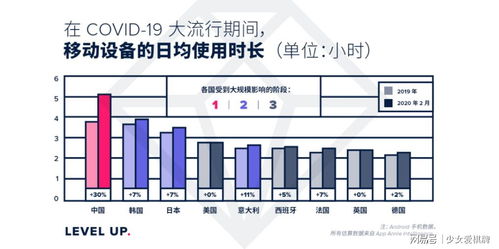 疫情游戏行业,逆境求生与创新发展(图2) 疫情游戏行业,逆境求生与创新发展(图2)