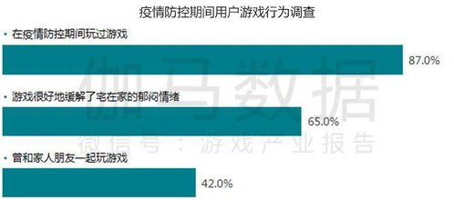 疫情游戏行业,逆境求生与创新发展(图3) 疫情游戏行业,逆境求生与创新发展(图3)