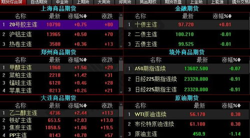 交易高手游戏,揭秘金融市场制胜之道(图2) 交易高手游戏,揭秘金融市场制胜之道(图2)