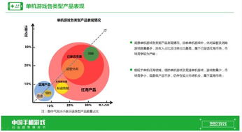 手机游戏课件,探索虚拟世界的奥秘与乐趣(图3)
