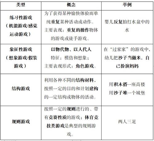 游戏认知类型,揭秘不同类型游戏背后的心理机制(图1)