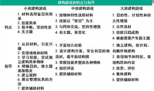 游戏重点指导,揭秘游戏核心玩法与战术指导(图1) 游戏重点指导,揭秘游戏核心玩法与战术指导(图1)