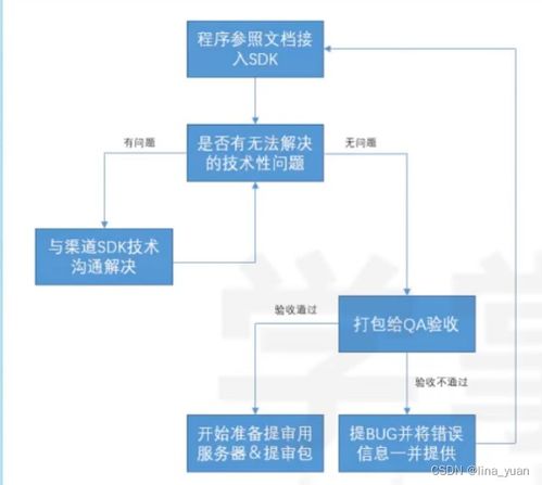 渠道包游戏,渠道包游戏带你领略奇幻冒险之旅(图1)