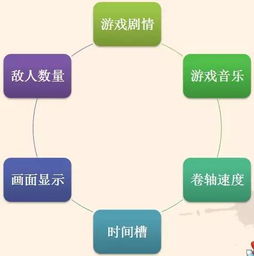 指南结构游戏,构建知识体系的趣味之旅(图3) 指南结构游戏,构建知识体系的趣味之旅(图3)