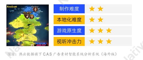 游戏营销都,打造爆款游戏的秘密武器(图3) 游戏营销都,打造爆款游戏的秘密武器(图3)