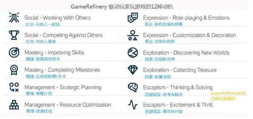 动因游戏,探索虚拟世界中的成长与挑战之旅(图1) 动因游戏,探索虚拟世界中的成长与挑战之旅(图1)