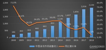 动因游戏,探索虚拟世界中的成长与挑战之旅(图3) 动因游戏,探索虚拟世界中的成长与挑战之旅(图3)