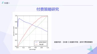 游戏付费原理,探索虚拟世界的经济奥秘(图2) 游戏付费原理,探索虚拟世界的经济奥秘(图2)