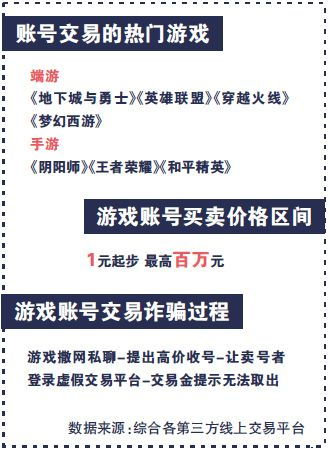 养游戏账号,游戏账号养成攻略全解析(图1) 养游戏账号,游戏账号养成攻略全解析(图1)