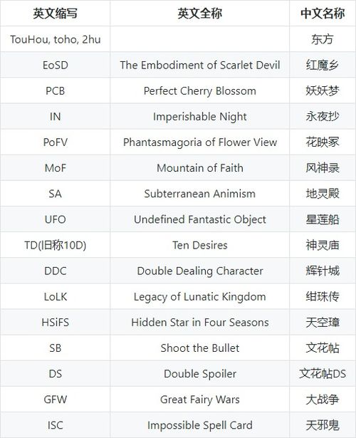 游戏英语表,解锁互动娱乐的沟通秘籍(图2)