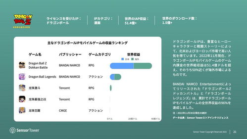海外IP游戏,探索多元文化魅力与市场机遇(图3) 海外IP游戏,探索多元文化魅力与市场机遇(图3)