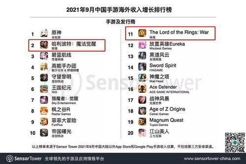 海外IP游戏,探索多元文化魅力与市场机遇(图2) 海外IP游戏,探索多元文化魅力与市场机遇(图2)