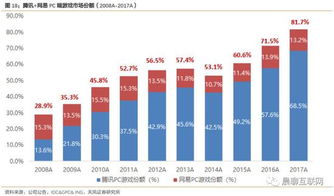 全球游戏基金,引领行业发展的金融力量(图3) 全球游戏基金,引领行业发展的金融力量(图3)
