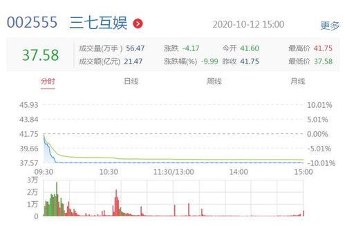 三七游戏股份,揭秘中国游戏产业的领军力量(图3) 三七游戏股份,揭秘中国游戏产业的领军力量(图3)